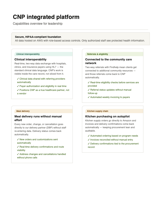 CNP Platform Overview — Page 1