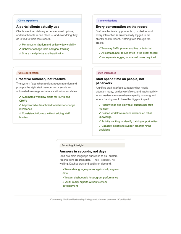 CNP Platform Overview — Page 2